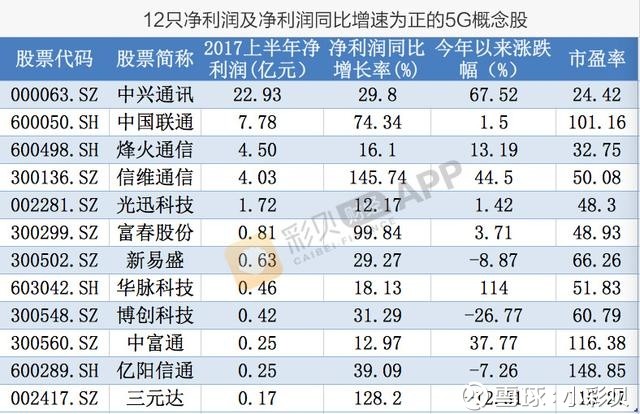 9只5G概念股涨停,要飞天?来看看哪些股票还能