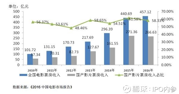 金陵十三钗票房总收入_非票房收入(3)