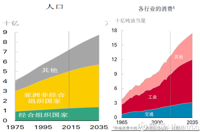 人口是资源_牛市深入往哪走