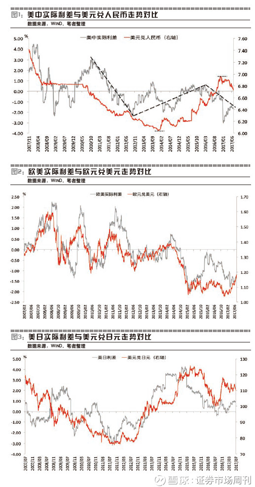 证券市场周刊: 如何判断人民币中长期走势? 参