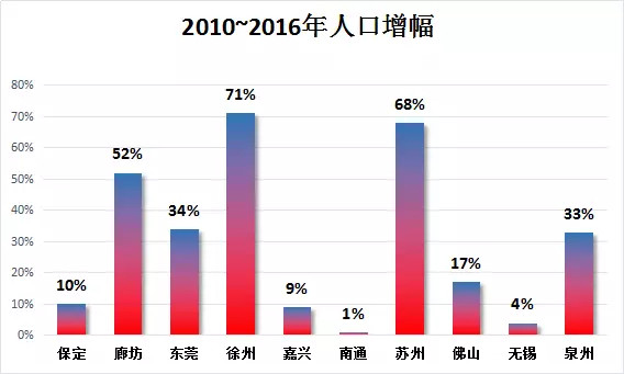 陈堡镇2020gdp_陈堡镇新闻叶必云照片(3)