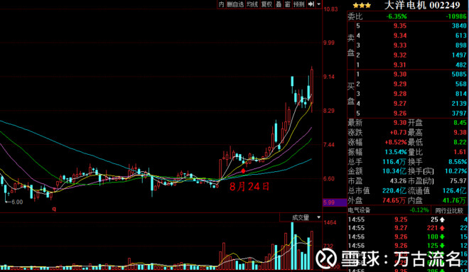 万古流名: 燃料电池概念股分析1:大洋电机 缘起