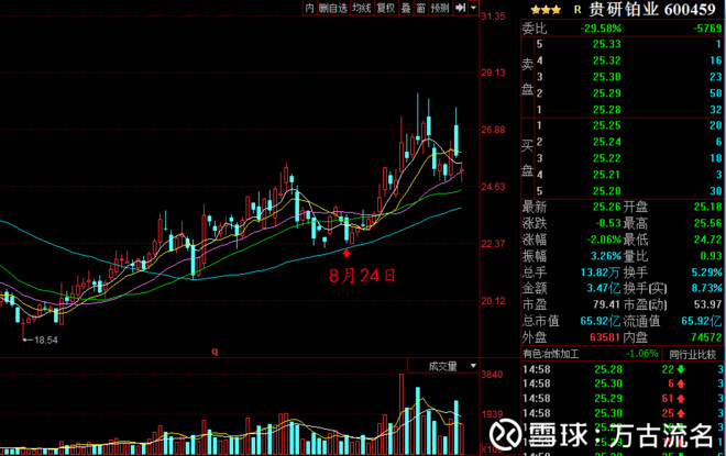 万古流名: 燃料电池概念股分析1:大洋电机 缘起