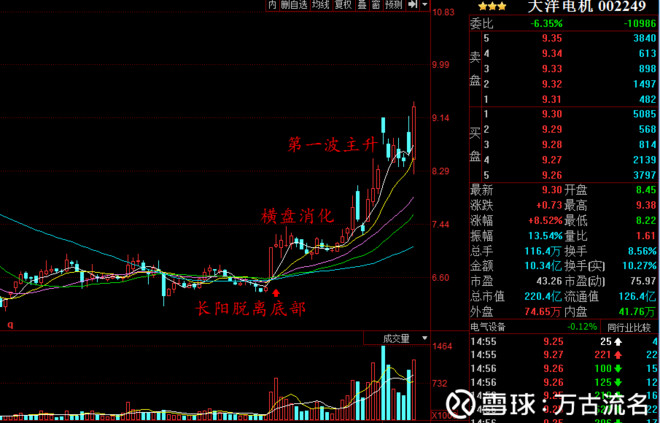 万古流名: 燃料电池概念股分析1:大洋电机 缘起