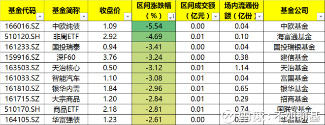 不如聊基: ETP周报:有一种成长股叫中小板 作者