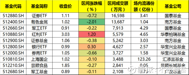 不如聊基: ETP周报:有一种成长股叫中小板 作者