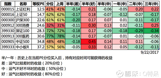 苹果业绩超预期_预期收入的计算