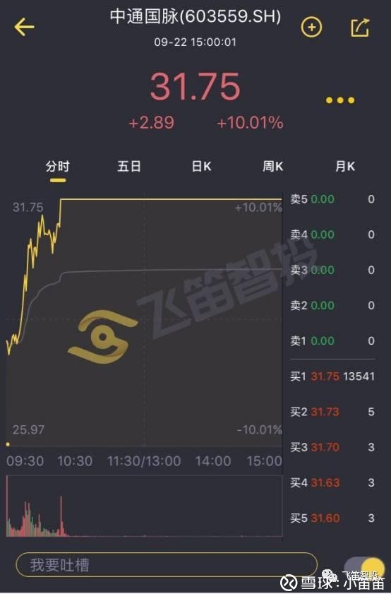 小笛笛: 涨停复盘|上证再造熟悉趋势:5G和次新