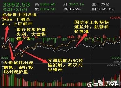 小笛笛: 涨停复盘|上证再造熟悉趋势:5G和次新
