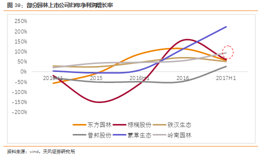 天风建筑: 证券研究报告:《岭南园林深度:文旅产