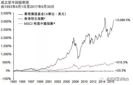 收入证明_如何创造被动收入(2)
