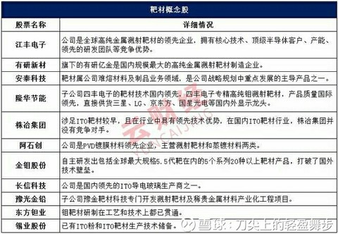 阿石创---溅射靶材蒸镀材料_纯情弈繁纯想弈凡