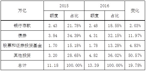 保单贷款条件_中国寿险人均几张保单(3)