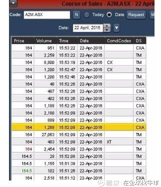 在全球找牛市: 澳大利亚金融投资-澳洲股票市场