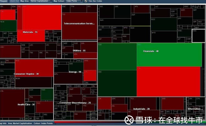 在全球找牛市: 澳大利亚金融投资-澳洲股票市场