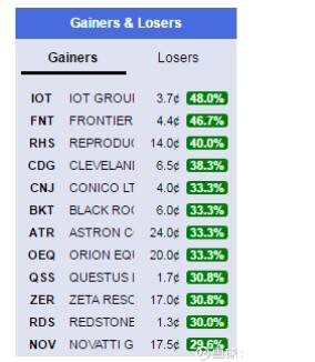 在全球找牛市: 澳大利亚金融投资-澳洲股票市场