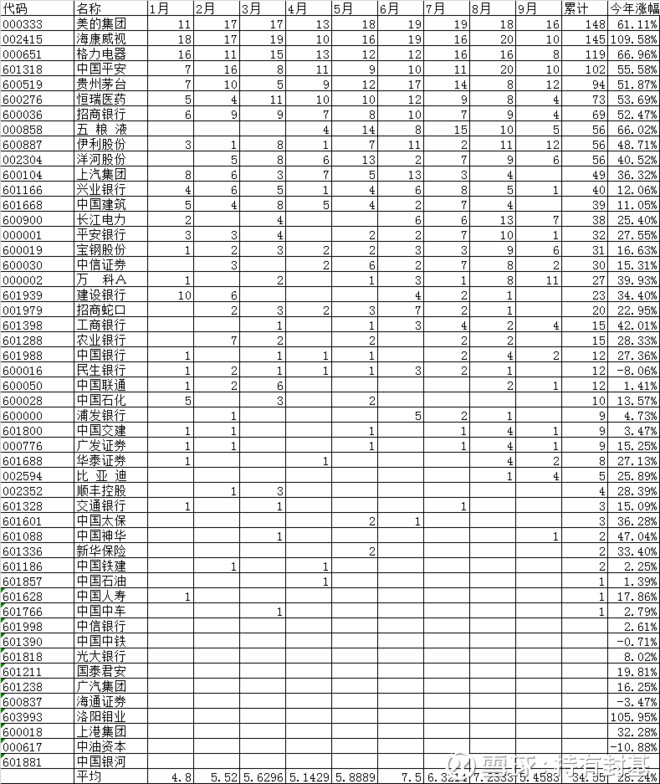 持有封基: 跟着港资买股票 今年的A股,明显受到