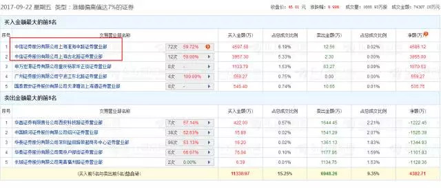 特力张: 次新股依旧强势,就等另外一只臂膀了!