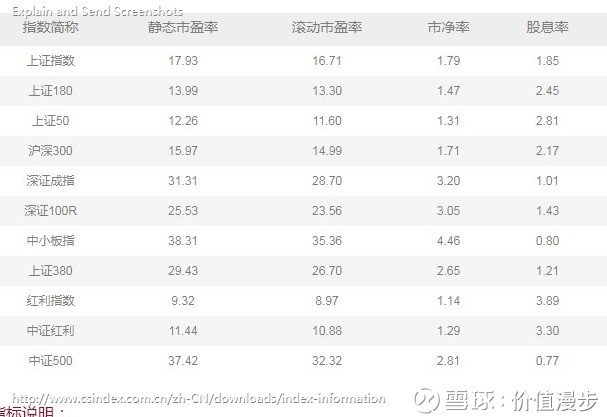 微信怎么看gdp_GDP增速破八 看word大广州如何用实力说话(3)