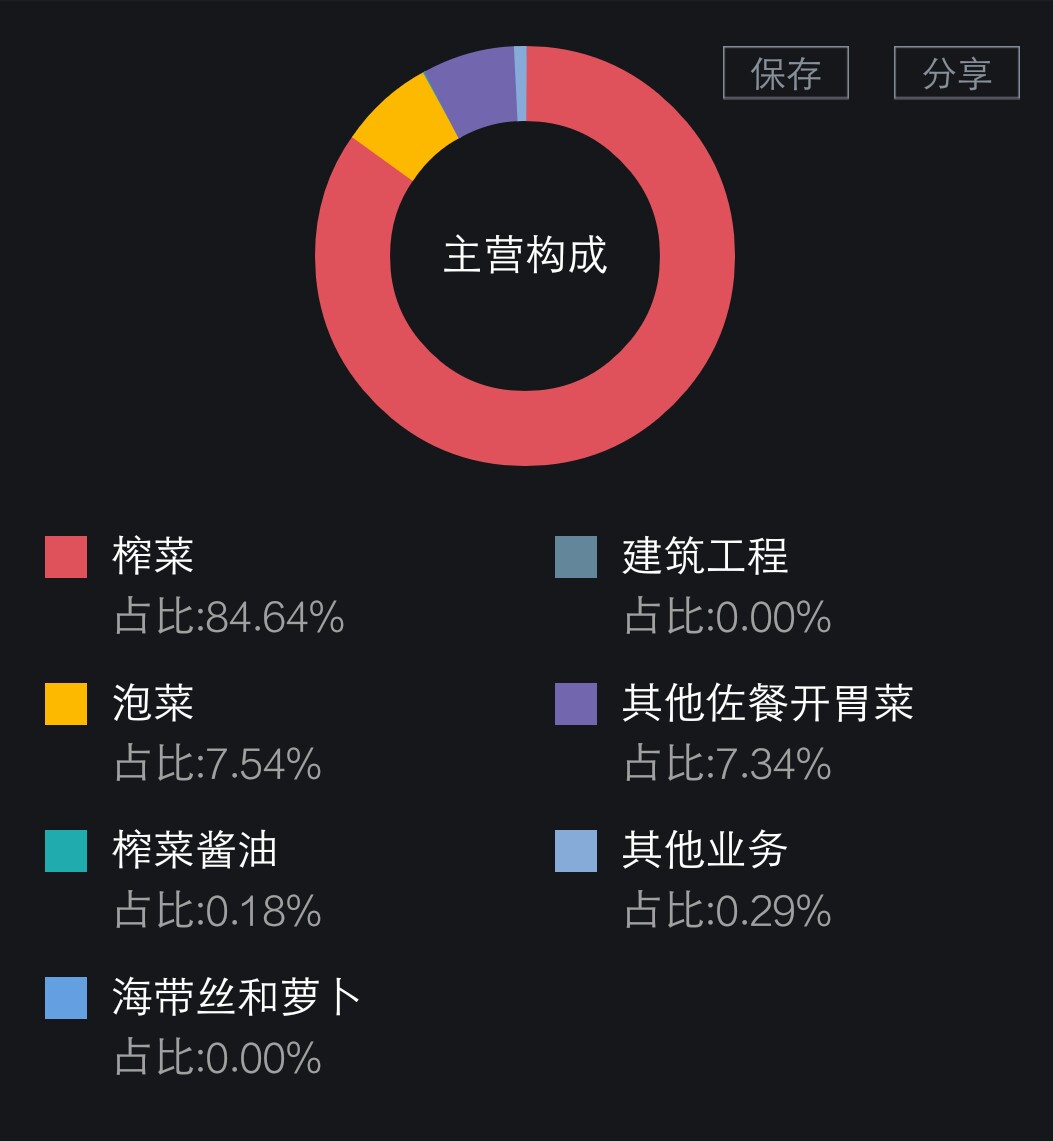 涪陵榨菜(SZ002507)_涪陵榨菜股票价格_涪陵