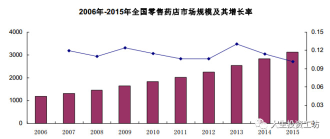 随着我国人口增长_2016年我国人口大数据分析 人口出生率增速6年来最快