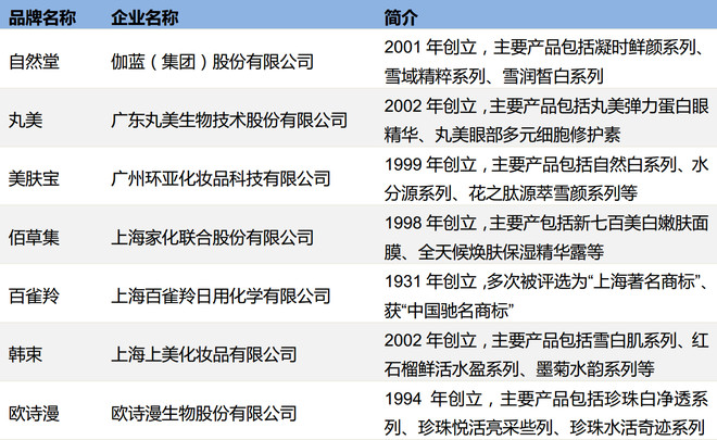 社会消费性支出_日本人均消费支出(3)
