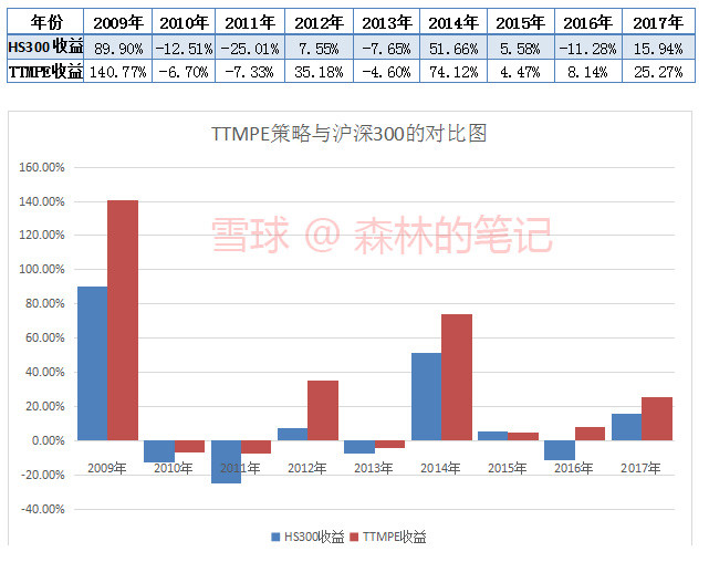 森林的笔记: 银行股研究1:动态PE低估,可以8年