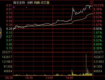 财: 大盘回调到哪?外国发生重磅疫情 医药股逆