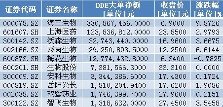 财: 大盘回调到哪?外国发生重磅疫情 医药股逆