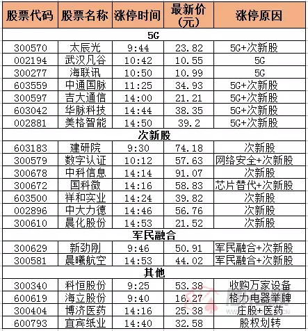 证券投资助手: 今日复盘及明日策略(2017.9.25
