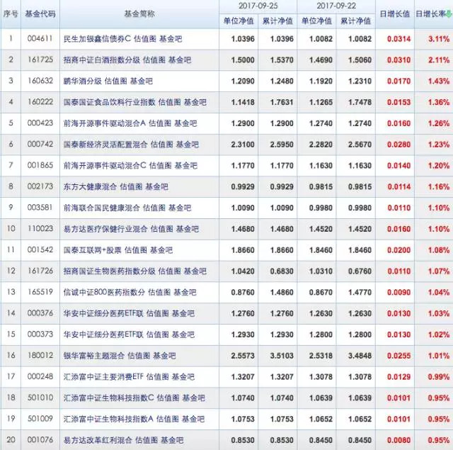 维基揭秘: 无视大跌!这只基金净值在继续创新高