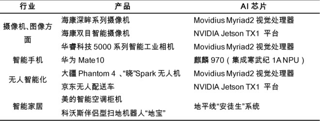 行中衡: 研报精选20170926 中泰电子 郑震湘 【