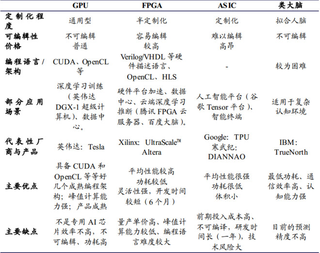 行中衡: 研报精选20170926 中泰电子 郑震湘 【