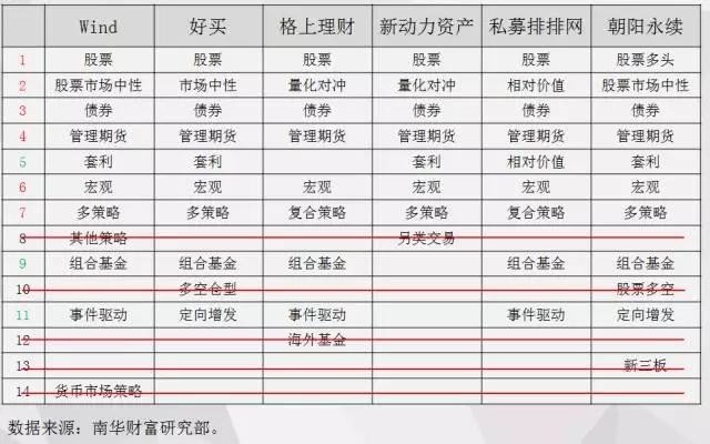 南华期货: 多头风又起?择时角度下策略配置 近