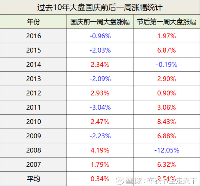 布衣书生走天下: 未来十年,买房还是持有股票?