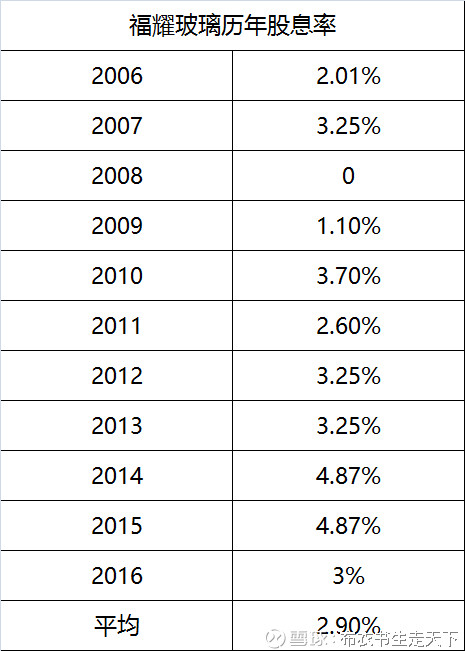 布衣书生走天下: 未来十年,买房还是持有股票?