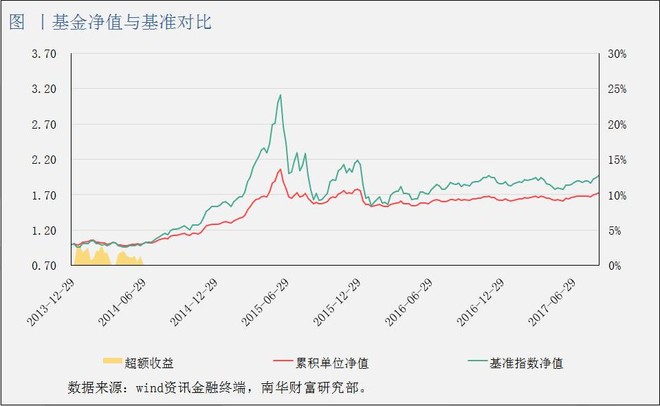 南华期货: 多头风又起?择时角度下策略配置 近