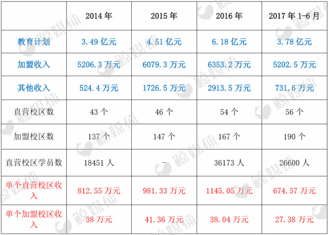 2017半年净利超去年全年,10岁瑞思能否抢滩少