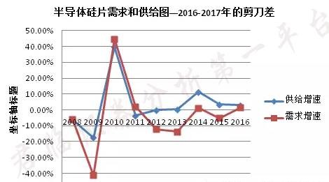 兆易创新:周期叠加成长铸就的飞一般业绩_纯情