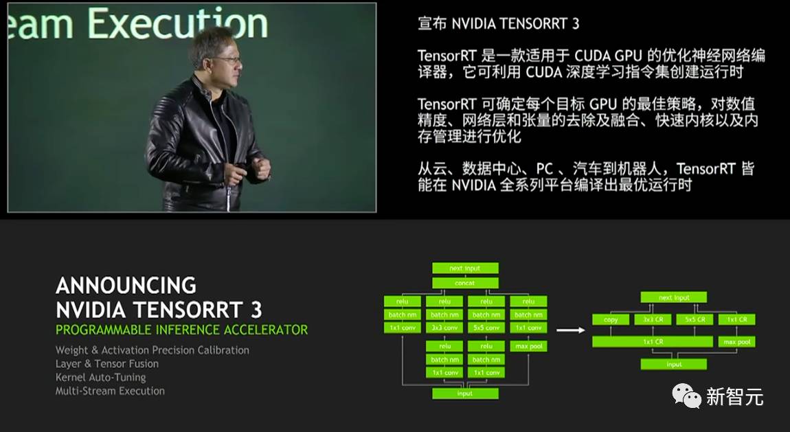 【黄仁勋北京演讲】GPU帝国启幕,发布可编程