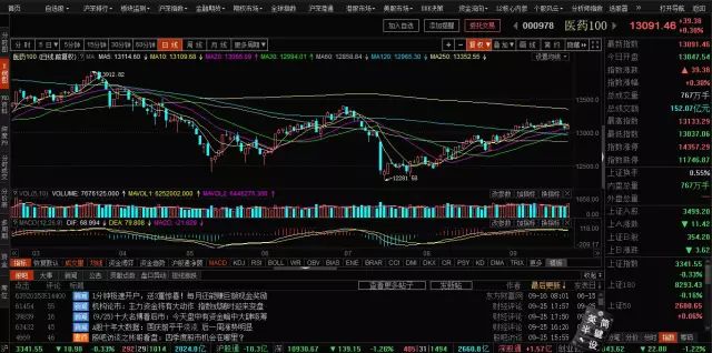 短线股票推荐官网_今日牛股精选+明日潜力股预测_短线炒股必看科创100、科创200：中小盘股崛起谁是科创板新风口？