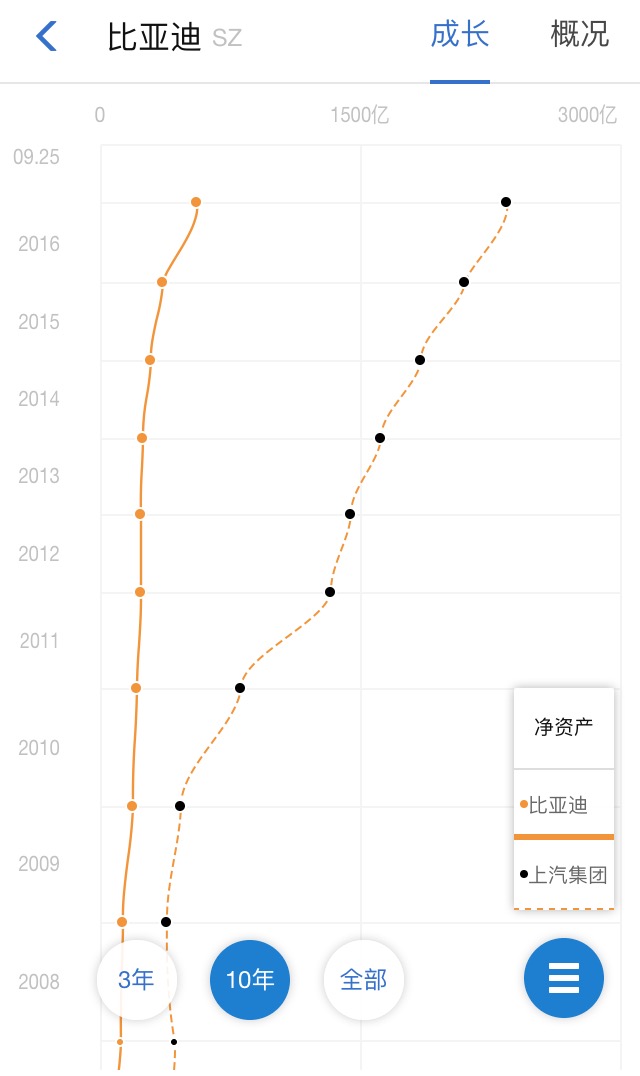 (BYDDY)_比亚迪股票价格_比亚迪股票行情-汇