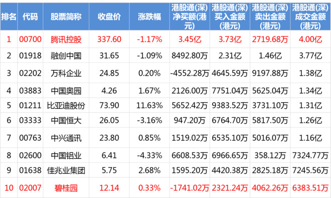 通(沪\/深)资金流向 9月26日的港股通资金数据,