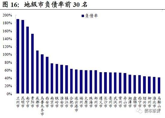 【国君固收.中国地方政府评级报告2017】系列