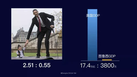 成正比_收入与付出不成正比(2)