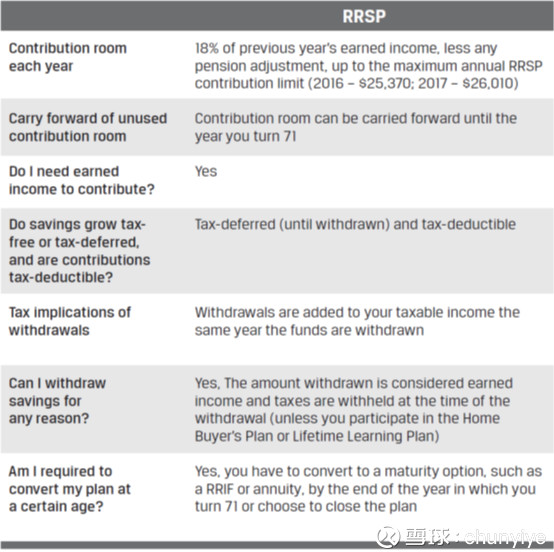 收入证明_cra 收入