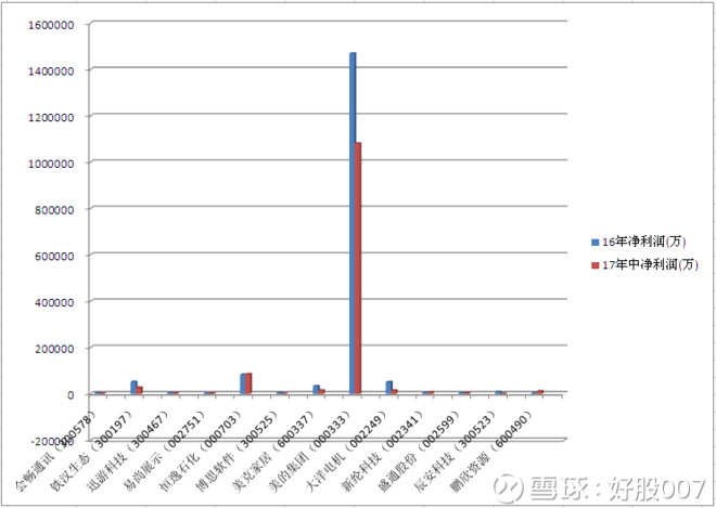 山东鹏翔集团_鹏欣集团收入(2)