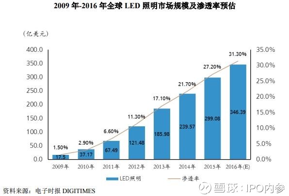 人口内参王羚_人口普查图片(3)