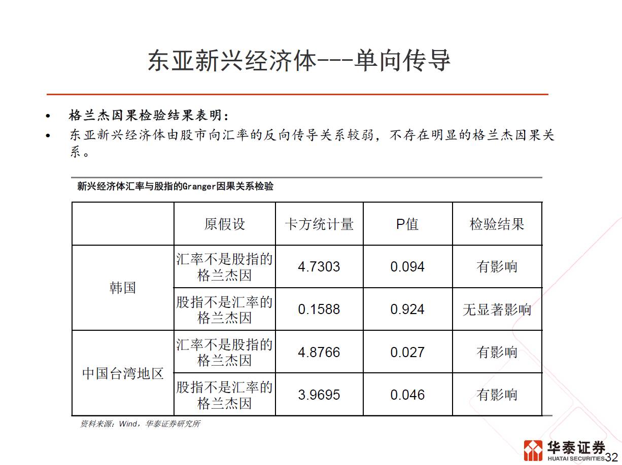 gdp研判报告_核酸检测报告图片