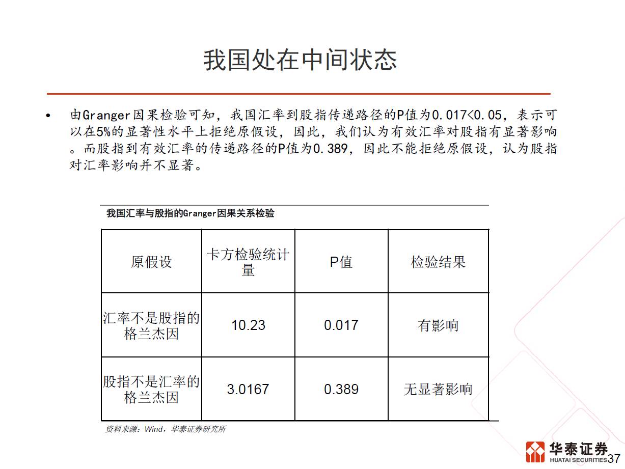 gdp研判报告_核酸检测报告图片